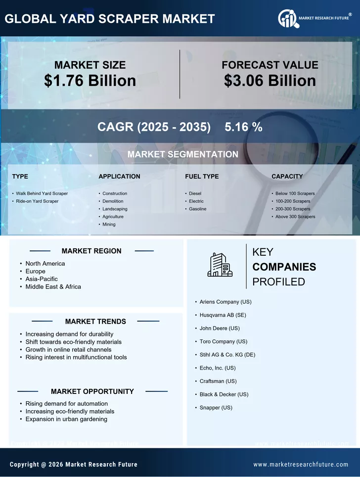Yard Scraper Market Size, Share & Global Industry 2035