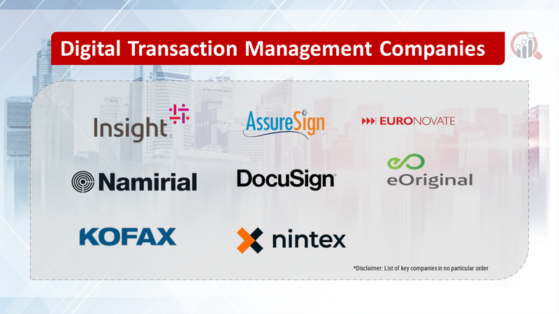 digital transaction managemen Companies