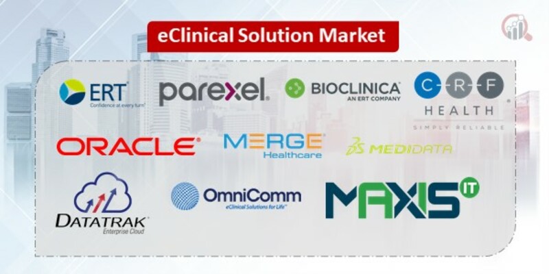 eClinical Solution Key Companies