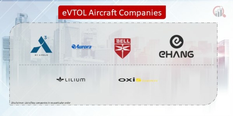 eVTOL Aircraft Companies