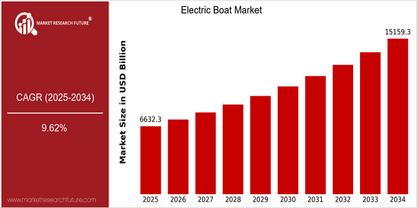 home-ubuntu-www-mrf_ne_design-batch-5-cp-electric-boat-market size