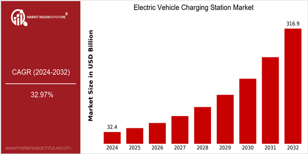 home-ubuntu-www-mrf_ne_design-batch-2-cp-electric-vehicle-charging-station-market size