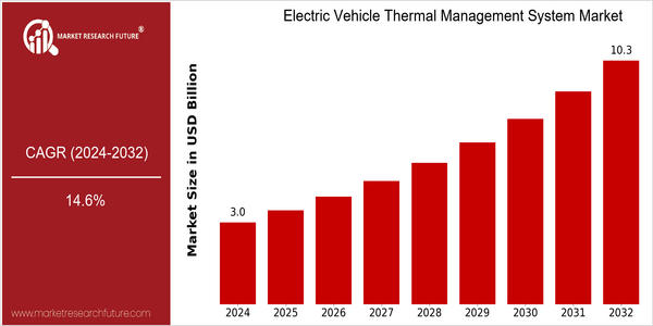 home-ubuntu-www-mrf_ne_design-batch-2-cp-electric-vehicle-thermal-management-system-market size