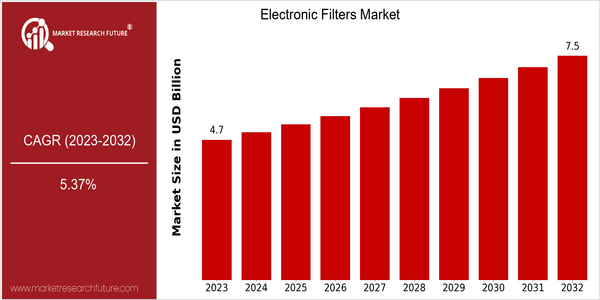 home-ubuntu-www-mrf_ne_design-batch-3-cp-electronic-filters-market size