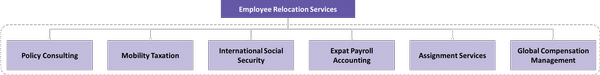 employee-relocation