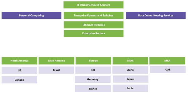 enterprise-routers-and-switches