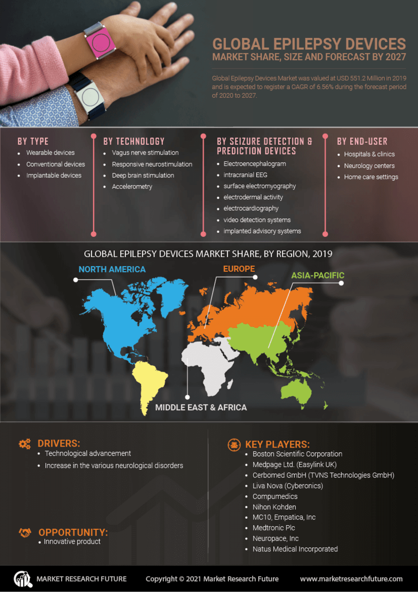 Epilepsy Devices Market