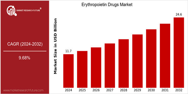 home-ubuntu-www-mrf_ne_design-batch-4-cp-erythropoietin-drugs-market size