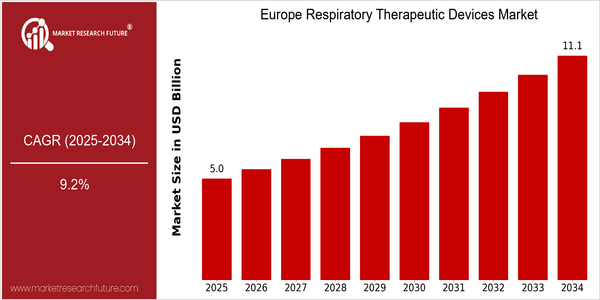 home-ubuntu-www-mrf_ne_design-batch-3-cp-europe-respiratory-therapeutic-devices-market size
