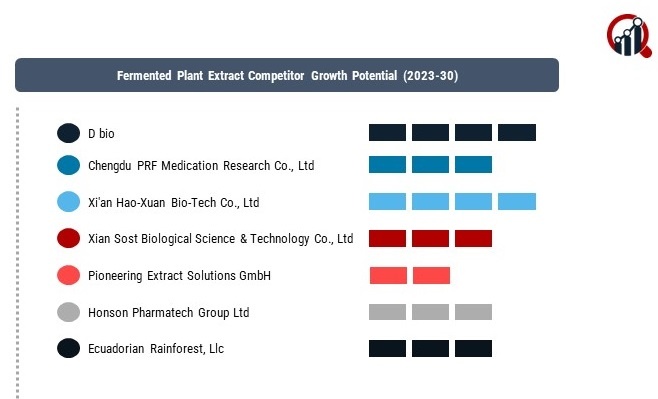 fermented plant extract companies