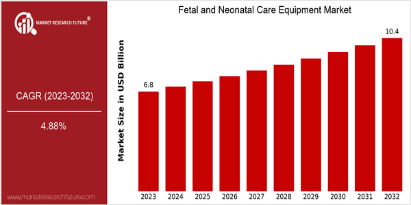 home-ubuntu-www-mrf_ne_design-batch-2-cp-fetal-and-neonatal-care-equipment-market size