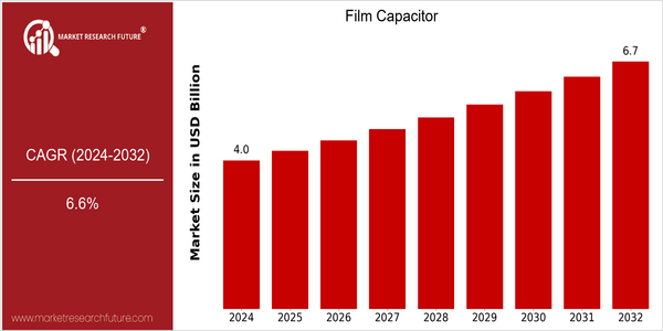 home-ubuntu-www-mrf_ne_design-batch-3-cp-film-capacitor-market size