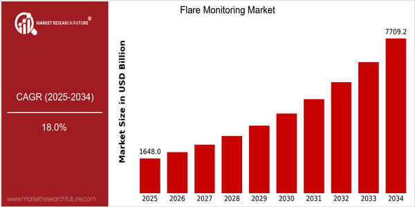 home-ubuntu-www-mrf_ne_design-batch-4-cp-flare-monitoring-market size
