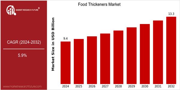 home-ubuntu-www-mrf_ne_design-batch-2-cp-food-thickeners-market size