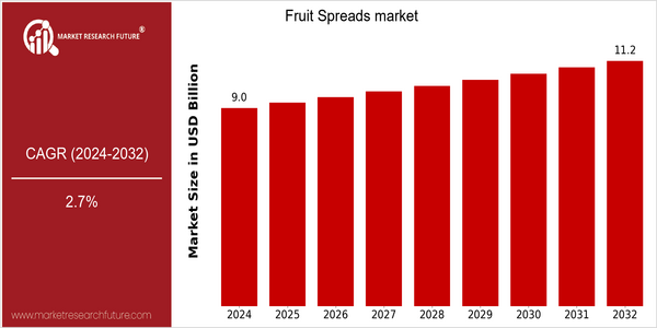 home-ubuntu-www-mrf_ne_design-batch-3-cp-fruit-spreads-market size