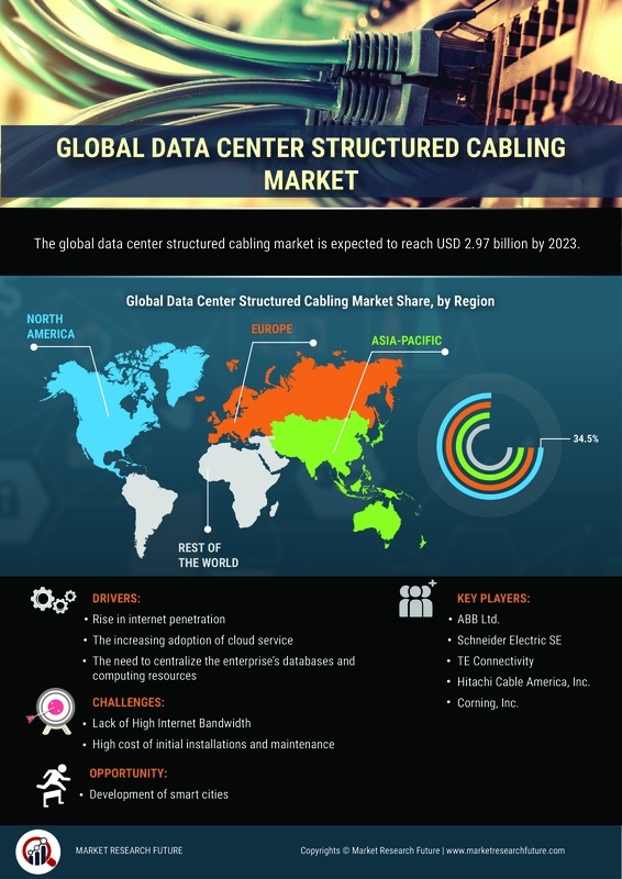 Data Center Structured Cabling Market