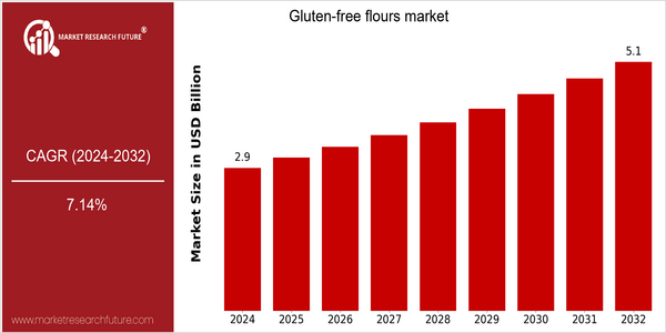 home-ubuntu-www-mrf_ne_design-batch-3-cp-gluten-free-flours-market size