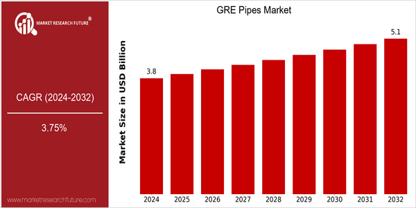 home-ubuntu-www-mrf_ne_design-batch-4-cp-gre-pipes-market size