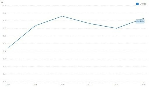 healthcare spending from 2014-2019