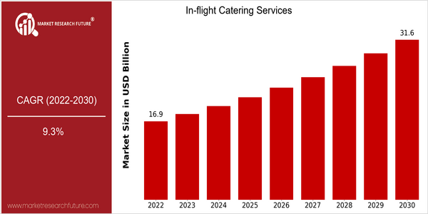 home-ubuntu-www-mrf_ne_design-batch-4-cp-in-flight-catering-service-market size
