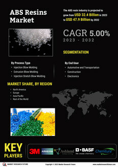 ABS Resins Market