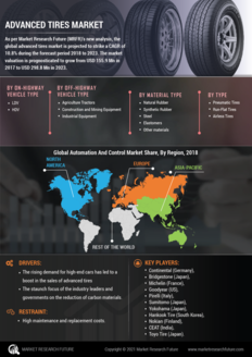 Advanced Tires Market