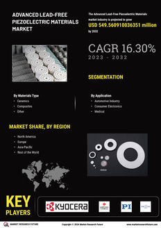 Advanced Lead-Free Piezoelectric Materials Market