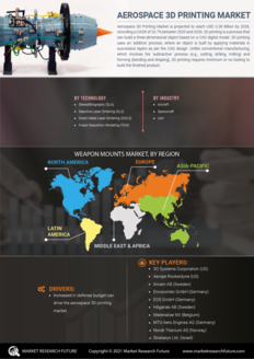 Aerospace 3D Printing Market