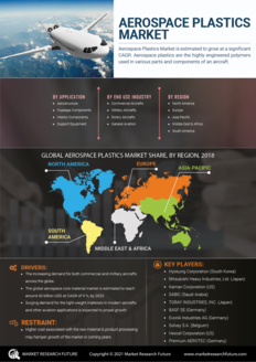 Aerospace Plastics Market