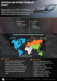 Aerospace Defense Telemetry Market