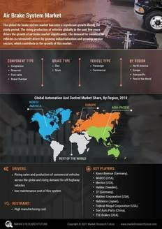 Air Brake System Market