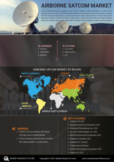 Airborne SATCOM Market