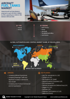 Aircraft Fuel Tanks Market