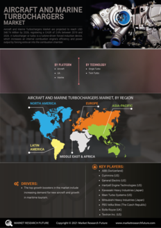 Aircraft Marine Turbochargers Market