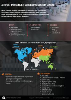 Airport Passenger Screening Systems Market