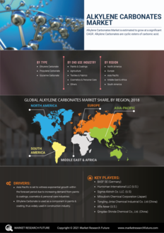 Alkylene Carbonates Market