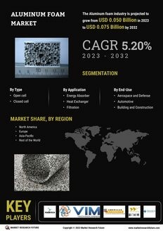 Aluminum Foam Market