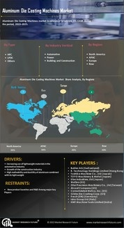 Aluminum Die Casting Machine Market