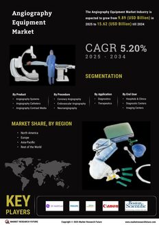 Angiography Equipment Market