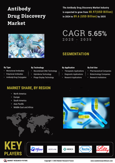 Antibody Drug Discovery Market