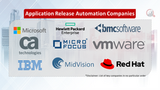 Application Release Automation Market 