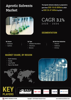 Aprotic Solvents Market