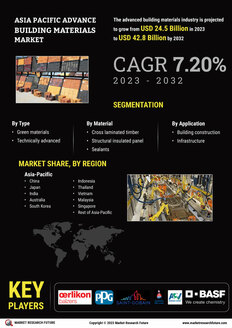 Asia Pacific Advance Building Materials Market