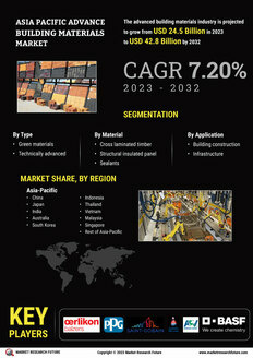 Asia Pacific Advance Building Materials Market
