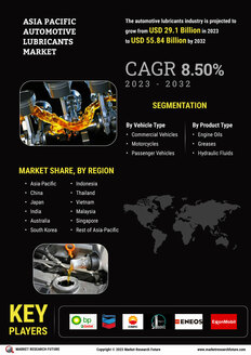 Asia Pacific Automotive Lubricants Market
