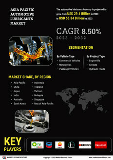 Asia Pacific Automotive Lubricants Market
