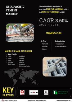 Asia Pacific Cement Market