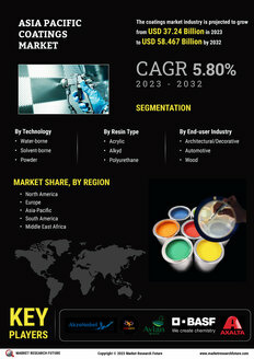 Asia Pacific Coatings Market
