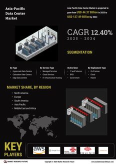 Asia Pacific Data Center Market