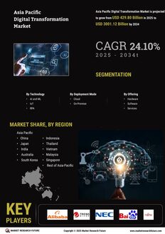 Asia Pacific Digital Transformation Market